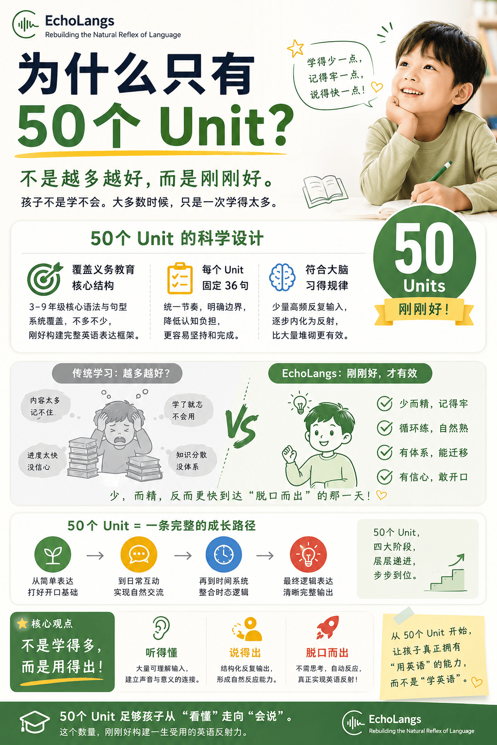 为什么只有50个Unit
