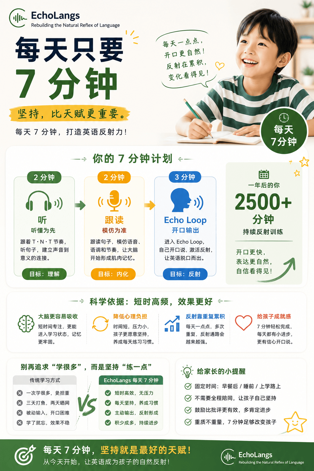 每天只要7分钟