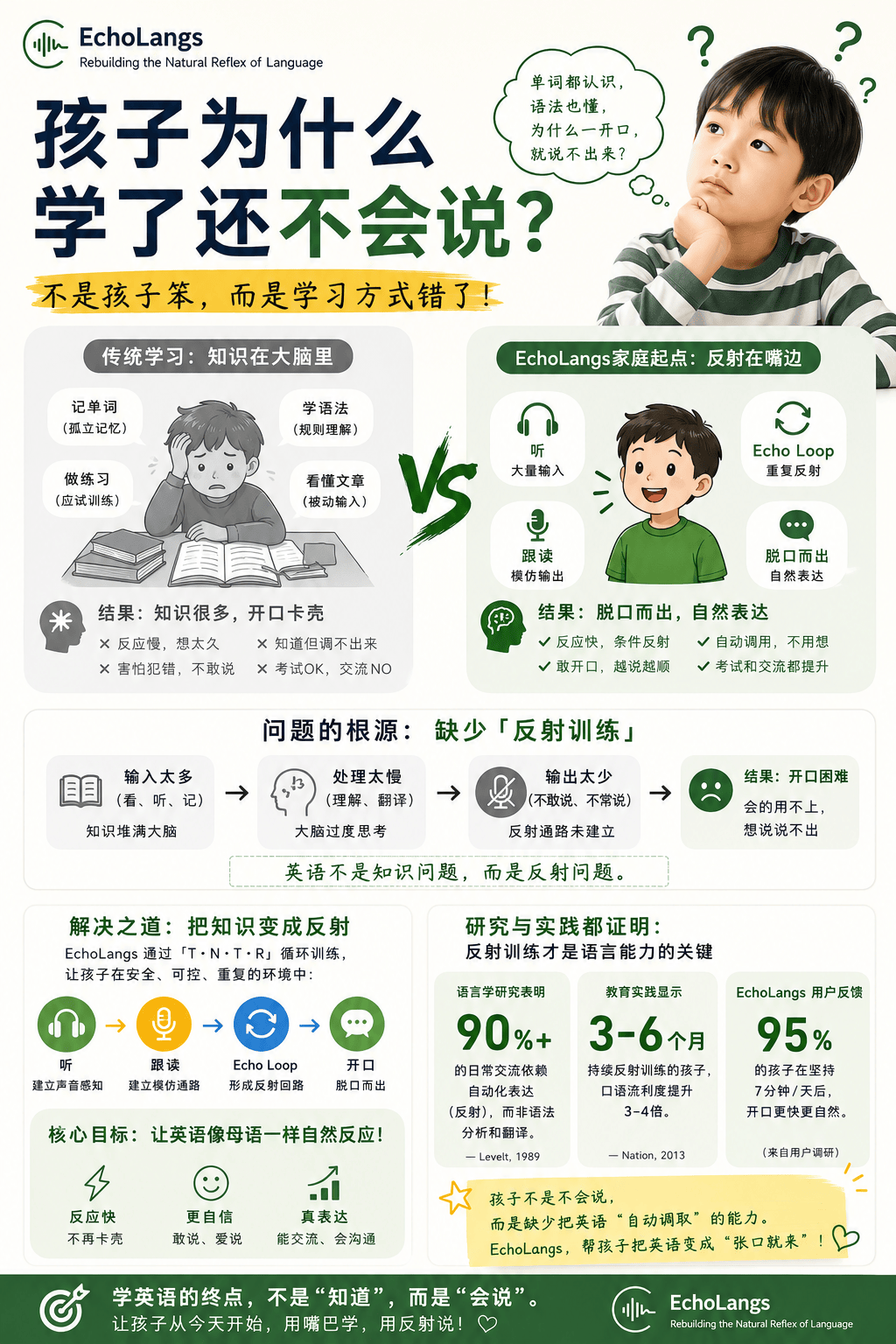 孩子为什么学了还不会说